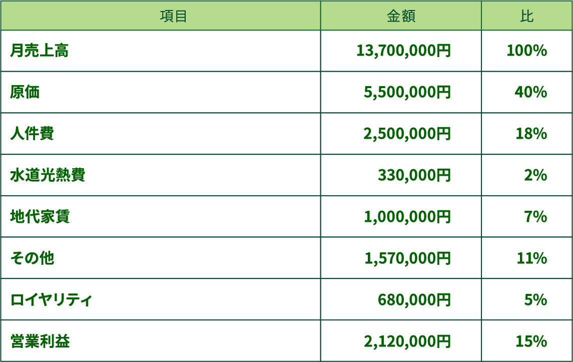 収益モデル